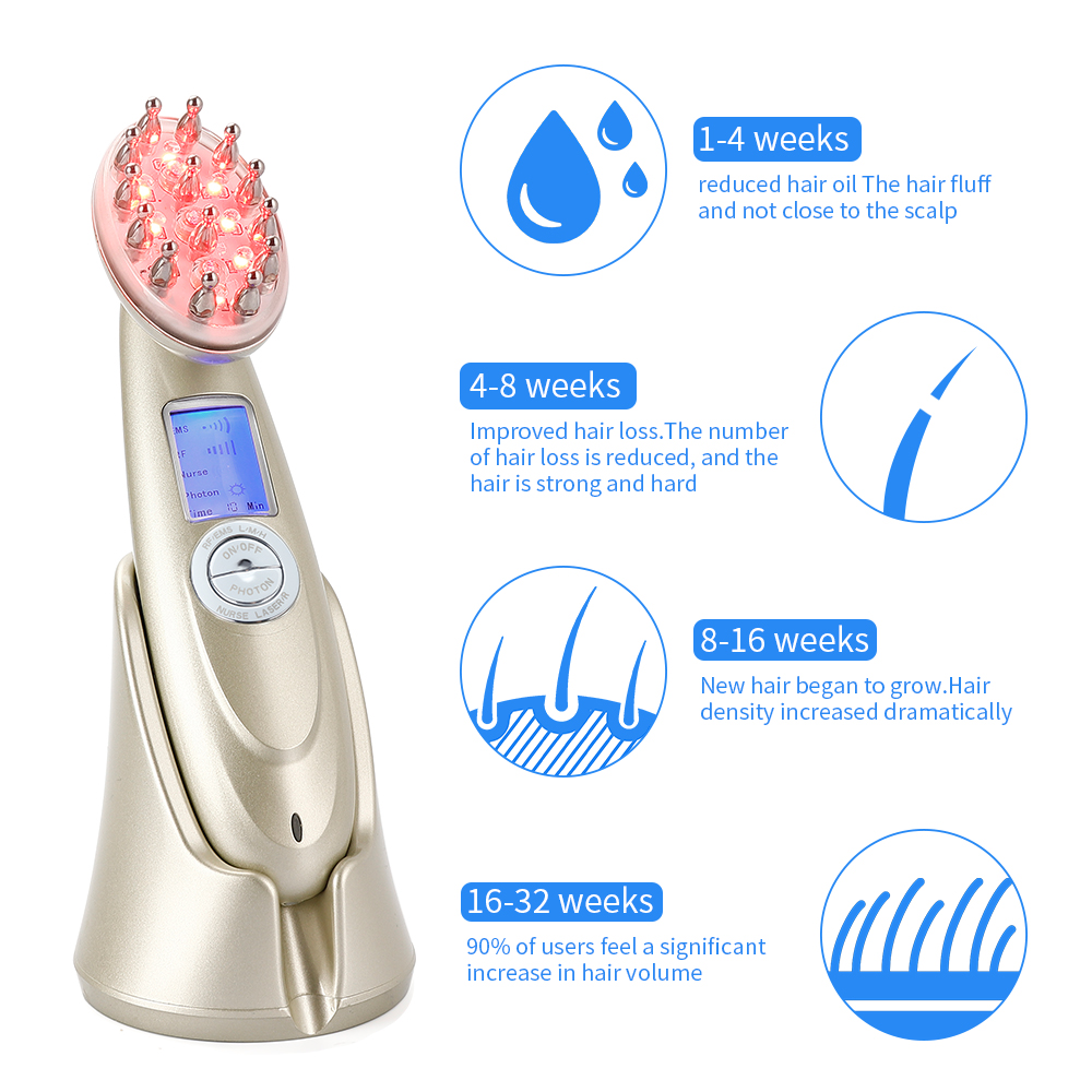 Electric Laser Hair Growth Com - Hair Care For Hair Growth review and price