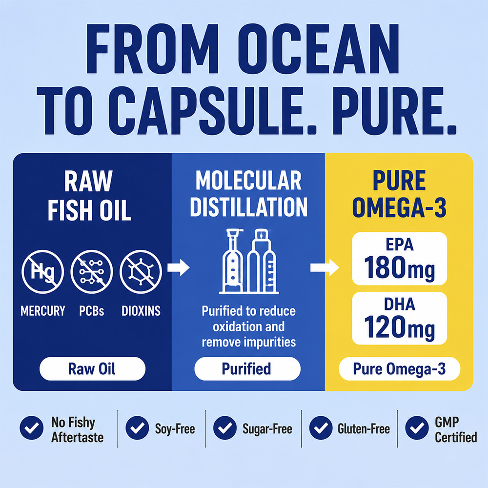 Deep Sea Omega 3 Fish Oil Soft - Hair Care Wella review and price